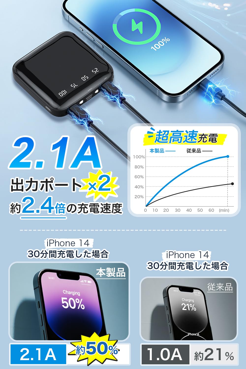Amazon | モバイルバッテリー 小型 20000mAh 【超軽量199g &PSE認証済